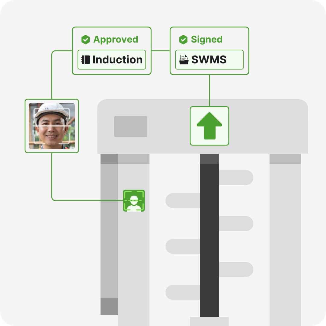 Access Control - Visitor Management (Auto Induction RAMS Sign Off Review)